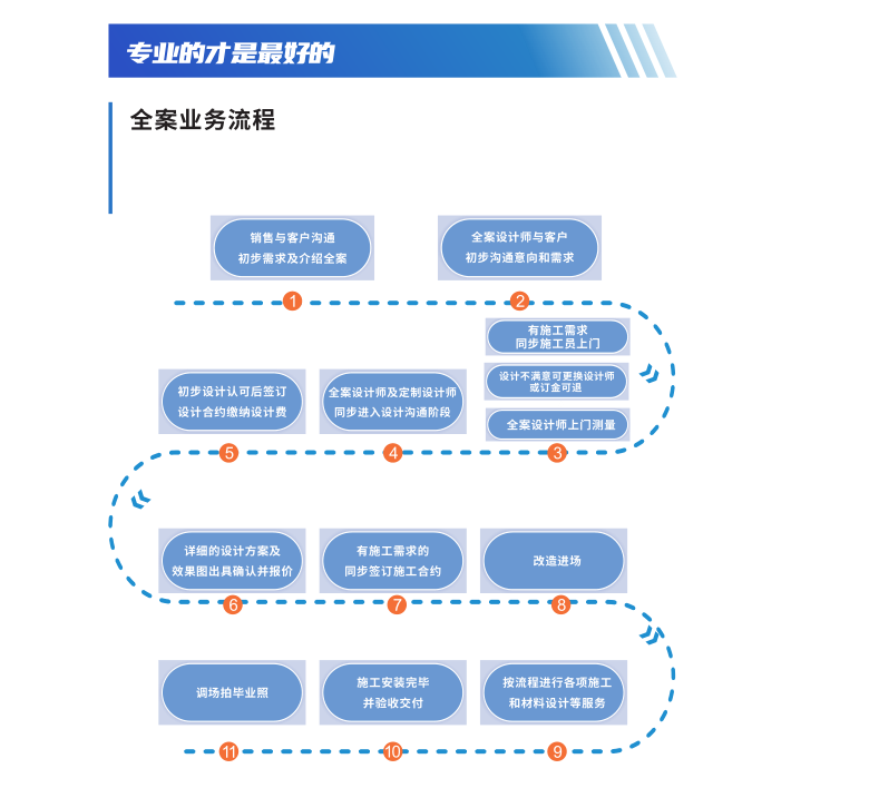 一次面谈多家装修公司，免费对比多套设计方案，就来家装设计节