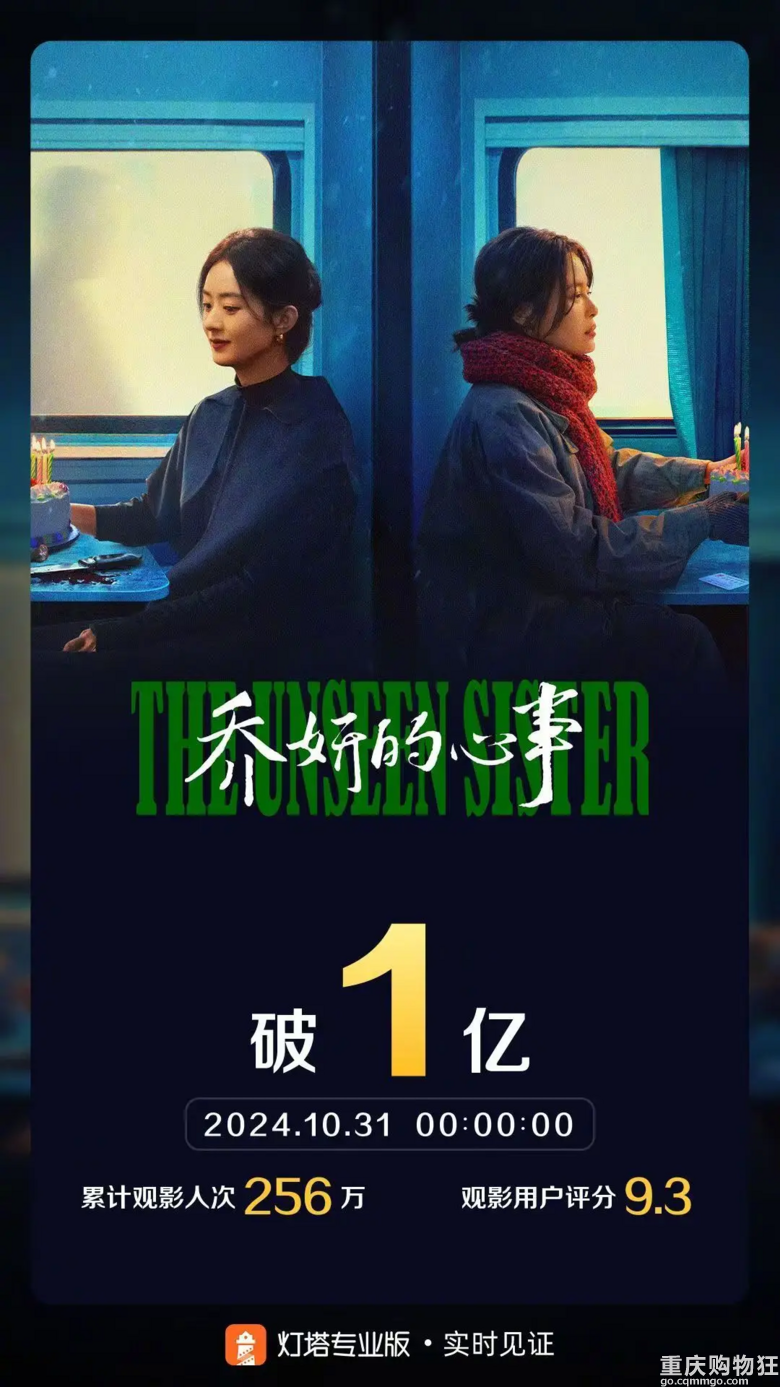 赵丽颖辛芷蕾主演电影《乔妍的心事》总票房破亿