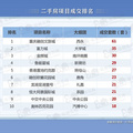 铭腾：环比上涨120%，重庆二手房成交创新高_图4