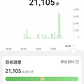 刷新记录的一天，记录下！_图0
