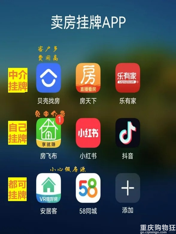 讲讲快速卖房子的方法，卖房挂牌APP哪个好