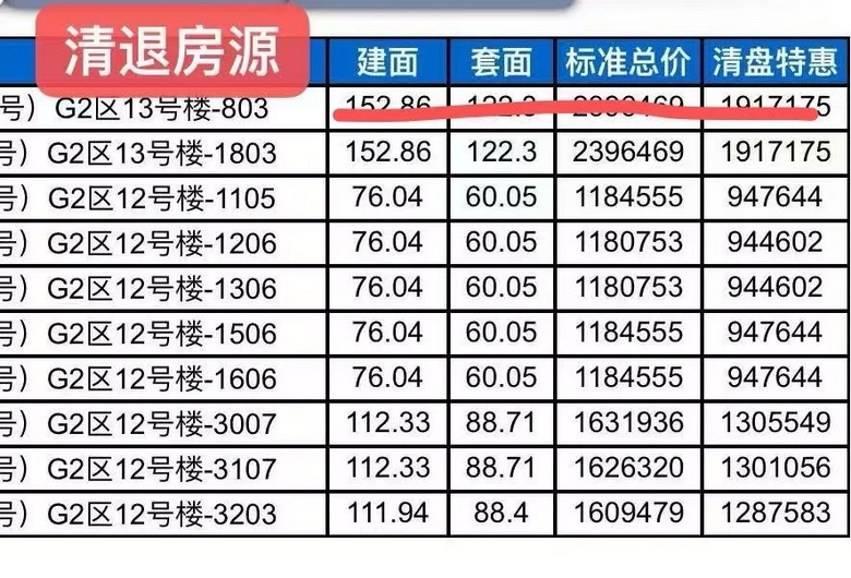 【沙区商圈里】清退工抵房，现房，新房，一手房读区重点沙小