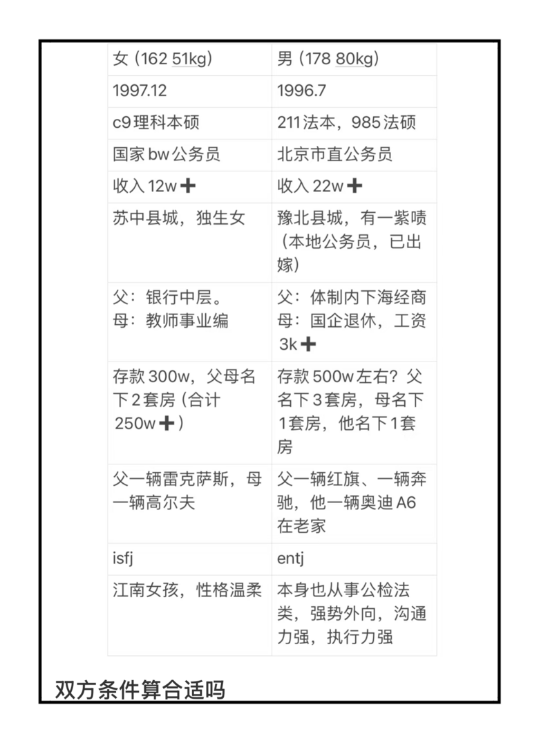 婚恋市场上的穷女孩自述：因为穷，我连男朋友出轨都能接受
