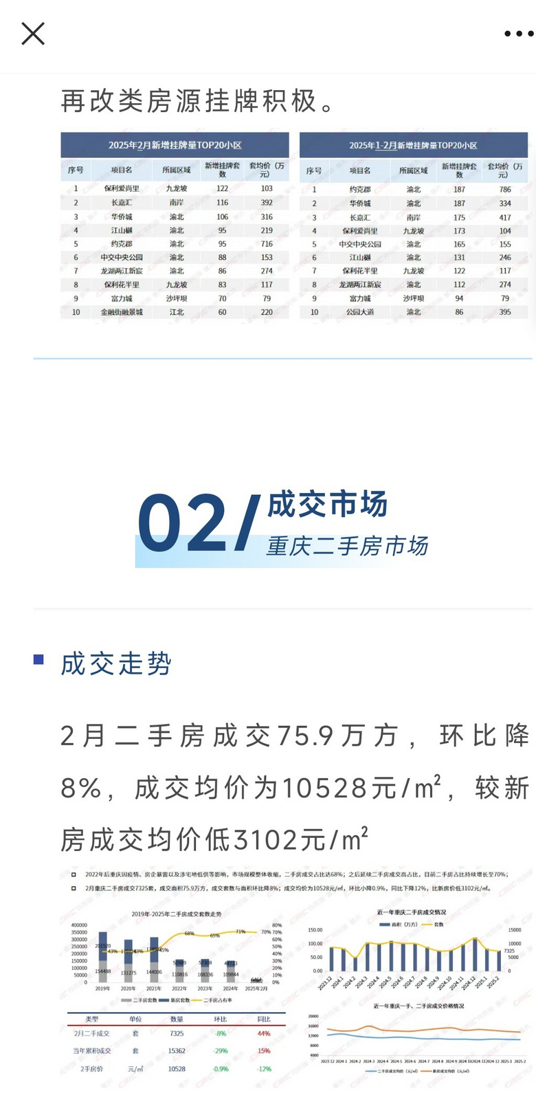 2025年2月重庆二手房市场表现