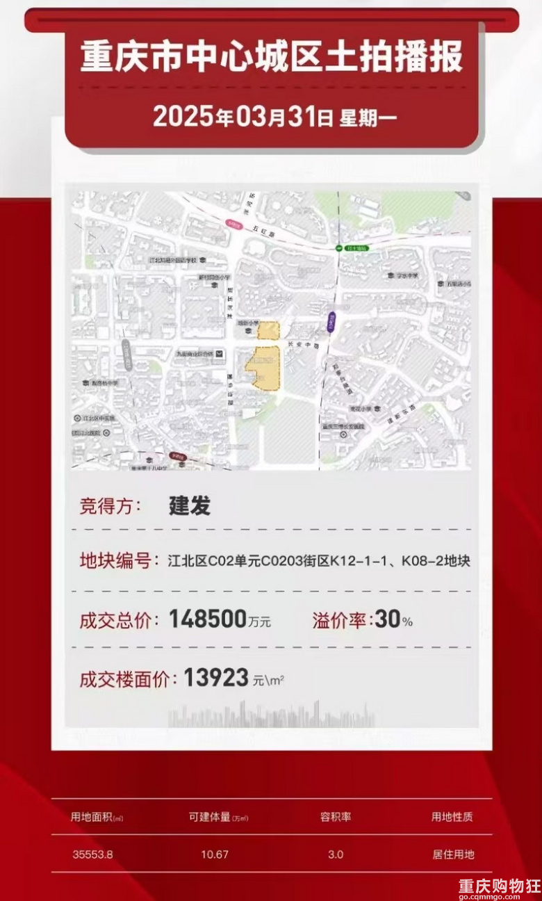 建发三个城市、2个地王