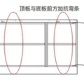 90%都忽略的柜体结构——这才是真正成本差异_图2
