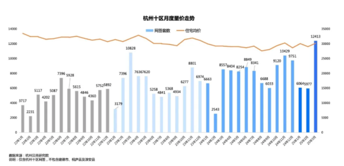 昙花一现！杭州楼市，信心又没了（转载）