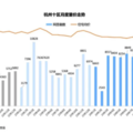 昙花一现！杭州楼市，信心又没了（转载）