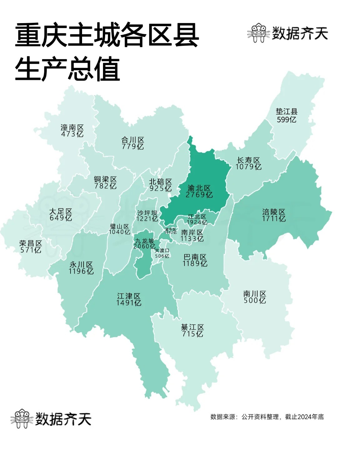 看房日记
