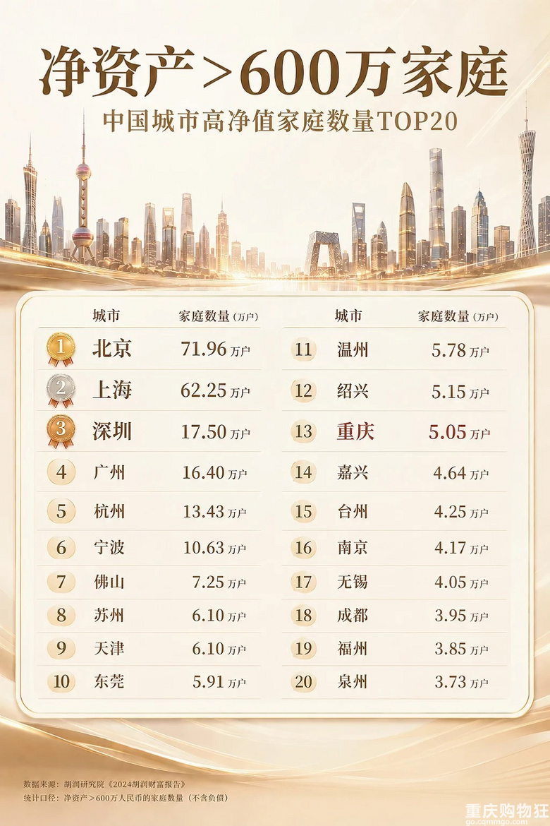 ���Y�a>600w��ͥ���������а�Top20
