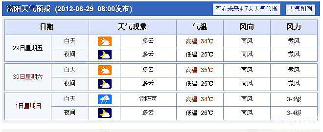 富阳天气今夏真正的热天从今天开始最高温35