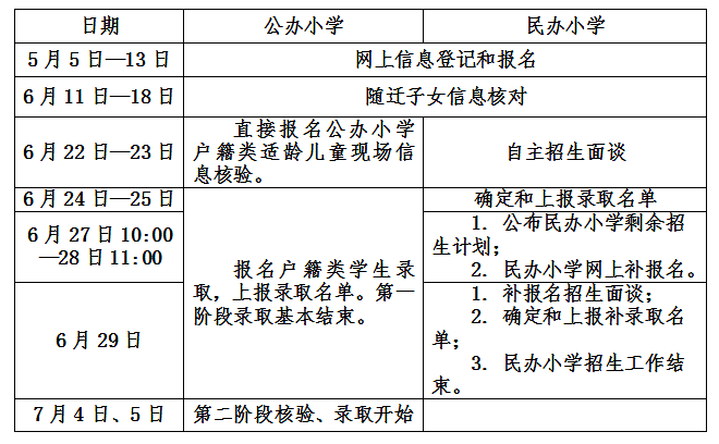 重磅富陽公辦民辦小學同步招生5月5日啟動