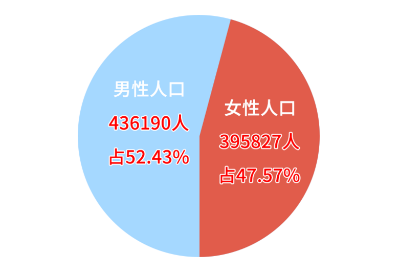 十年新增114323人富阳区第七次人口普查最新数据公布