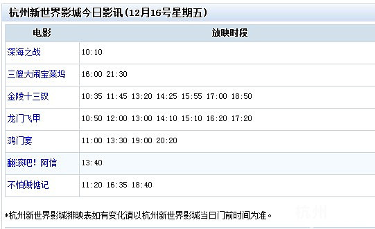 12月21日杭州新世界影城影讯