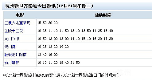 12月21日杭州新世界影城影讯