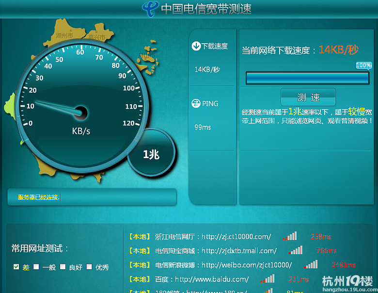 杭州电信宽带实在是太差了,4M的宽带测了