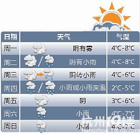 杭州天气预报1月9日上午:今起进入三九天-大