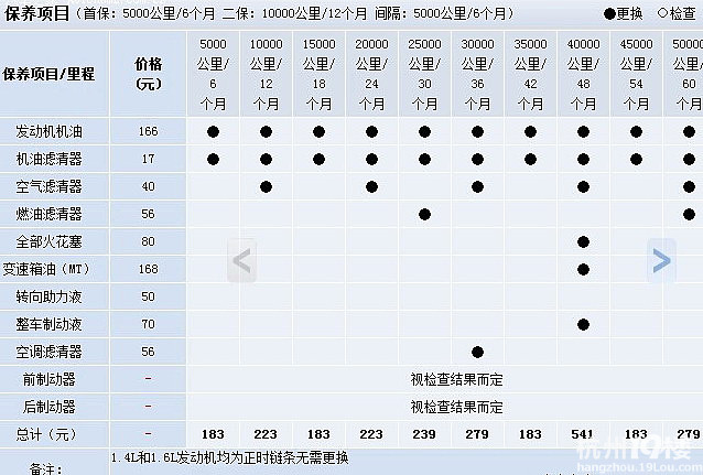 瑞纳保养详细价格,供参考