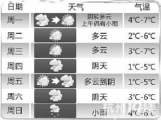 杭州天气预报1月30日上午:本周天气要比上周好