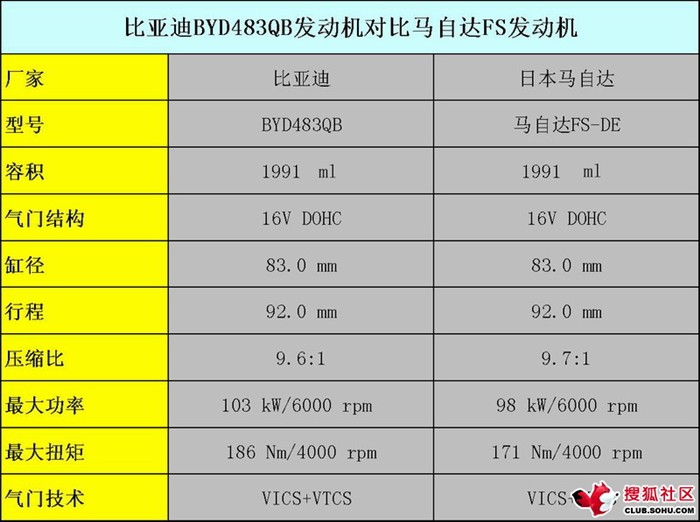 很多人看不起途胜这个车,我来说说。-聊车评车