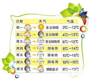 杭州天气预报3月13日:这两天会回暖但羽绒服先不要收