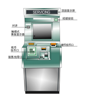 自动售票机内部示意图图片