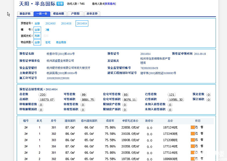 8号楼仅定一套,摘自透明网&房管局官网