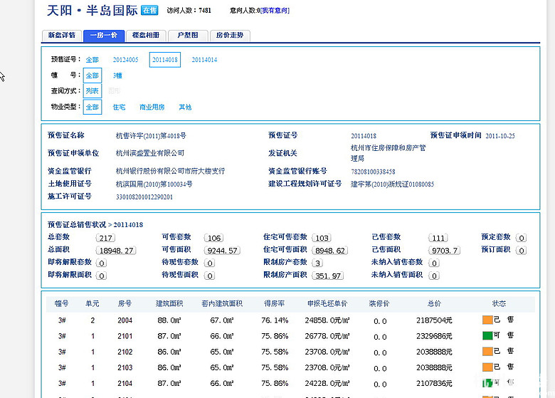 8号楼仅定一套,摘自透明网&房管局官网