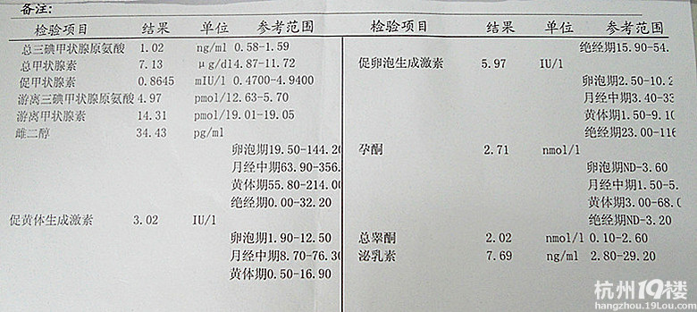 确诊为卵巢早衰绝望中期待奇迹发生