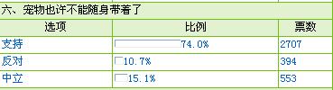【征集】杭州地鐵乘客守則初稿出爐了 嘎多條例有爭議哇