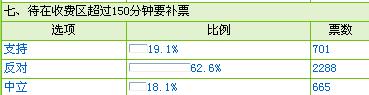 【征集】杭州地鐵乘客守則初稿出爐了 嘎多條例有爭議哇