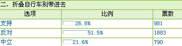 【征集】杭州地鐵乘客守則初稿出爐了 嘎多條例有爭議哇