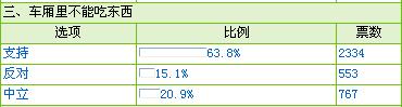 【征集】杭州地鐵乘客守則初稿出爐了 嘎多條例有爭議哇