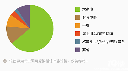 一年淘宝购物花了25万7,不算不知道啊,这笔钱