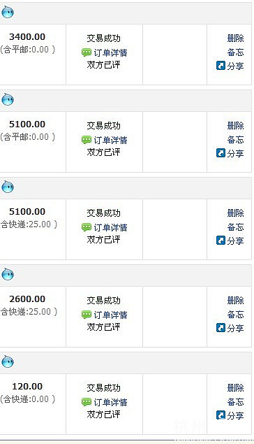 一年淘宝购物花了25万7,不算不知道啊,这笔钱