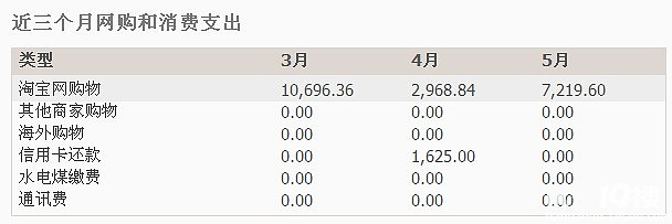 一年淘宝购物花了25万7,不算不知道啊,这笔钱