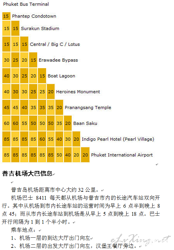 泰完美的普吉、清迈、曼谷8日自由行,人妖秀，马杀鸡，海鲜大餐