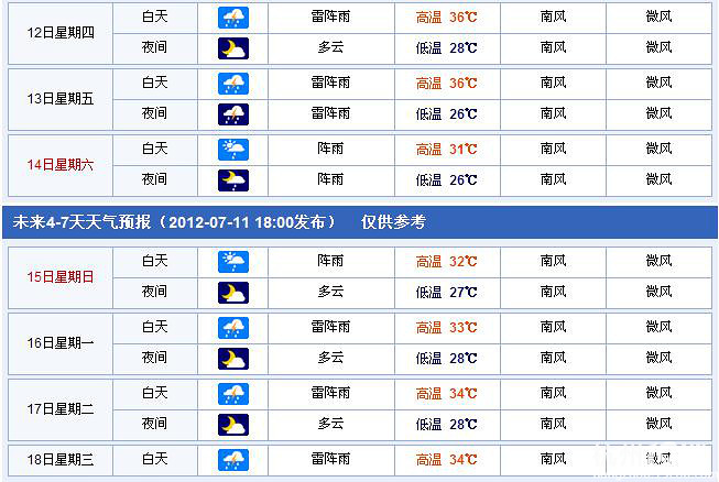 杭州天气7月12日:杭州周末雷阵雨将浇灭高温 双休日温度跌到31