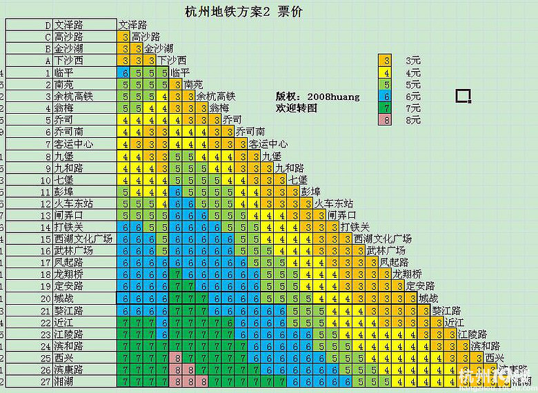 【小调查】算算你每天出行花多少钱？如果换成地铁呢？
