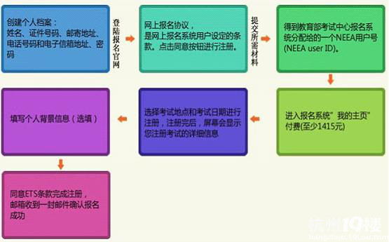 托福考试专贴-留学资讯-我要留学-杭州19楼