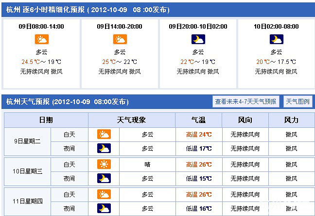 10月9日杭州天气 已经连晴15天还要继续晴