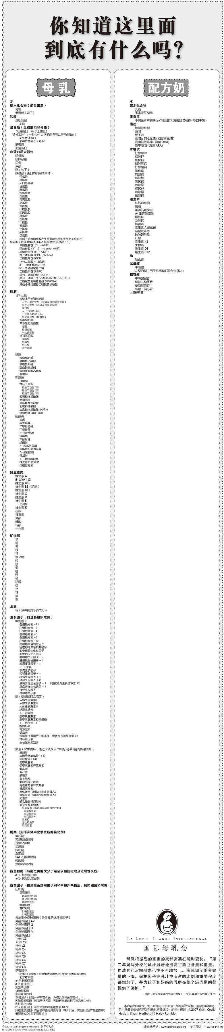 關(guān)于母乳喂養(yǎng)的一些心得