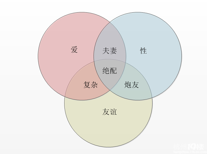 爆笑堂网友关系图