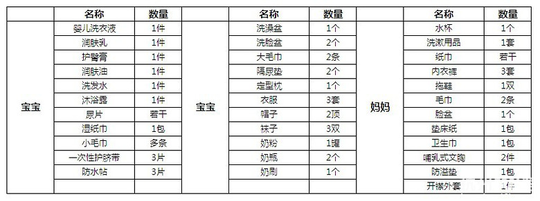 【转】为即将见面的小功夫做的最后准备