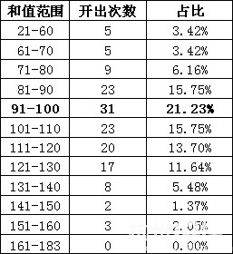 双色球选号公开课:解密2012双色球号码神秘关