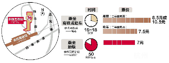 “幸福的烦恼” 从余杭到市区坐高铁还是地铁