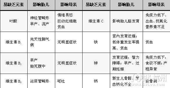 最全最实用，如何挑选孕妇营养补充剂？