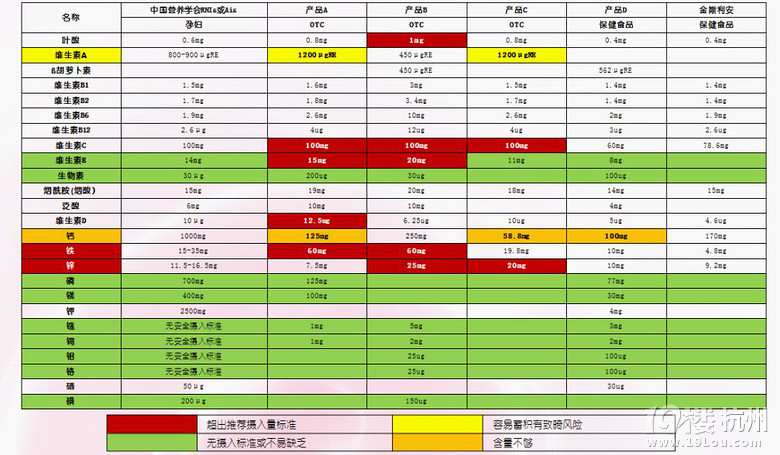 最全最实用，如何挑选孕妇营养补充剂？