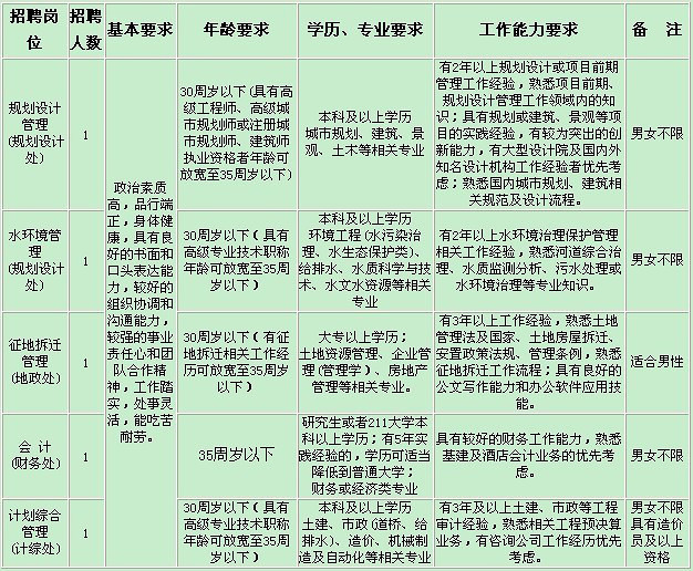 杭州市运河集团招聘-规划设计管理水环境管理
