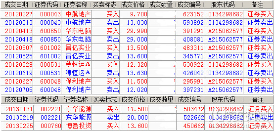 不忽悠、股票年收益百分之七十、算复利近百分